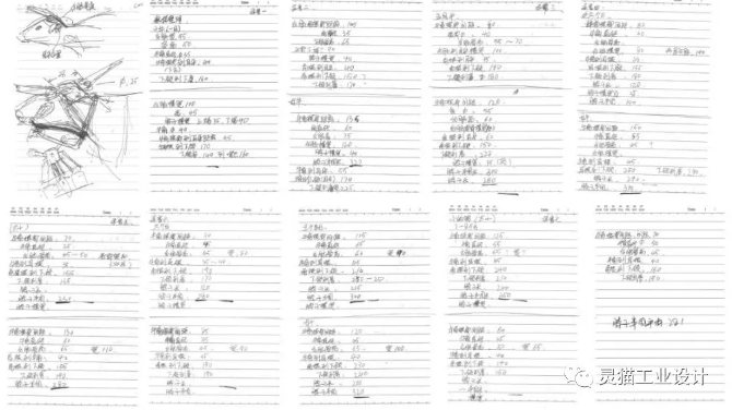 思维整理及分析，数据统计：